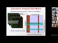 6.047/6.878 Lecture 6 - Expression analysis Clustering Classification (Fall 2020)