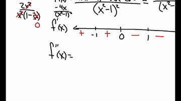 Calculus Unit 4 5 Notes Curve Sketching Video 2 2015