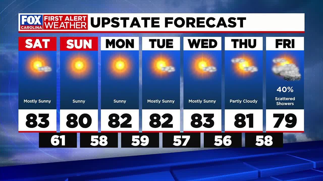 Sunny skies continue through the weekend - YouTube