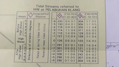 Tidal Diamond Explained with procedure to calculate Tidal stream