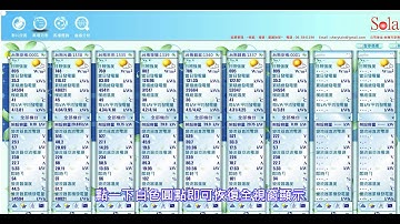 太陽光電發電雲端監控軟體功能展示  第二章顯示畫面調整