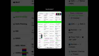 Government Exam For Data Analytics.