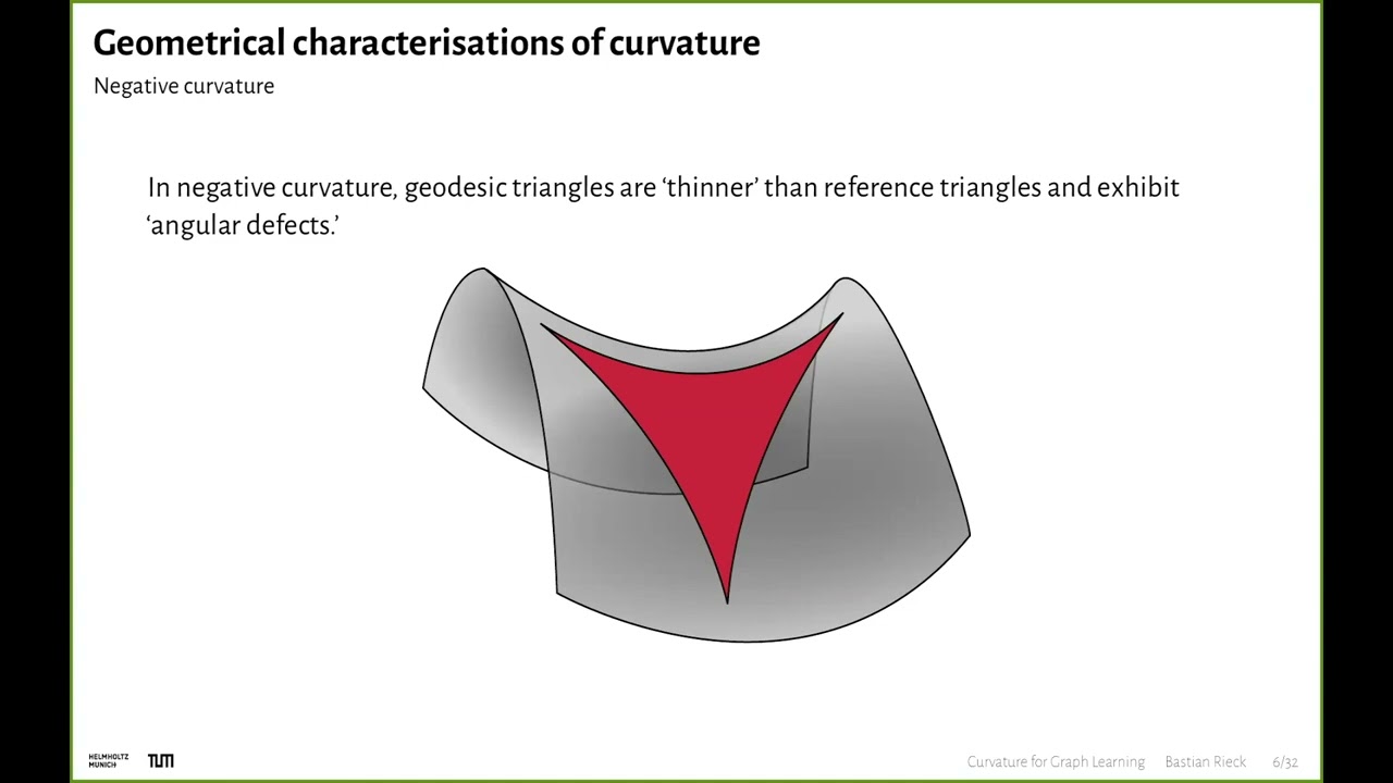 Curvature for Graph Learning - YouTube