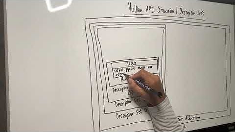 Vulkan API Discussion | Descriptor Sets PART 1 | Descriptor Pool, Descriptor Set Layout & Allocation