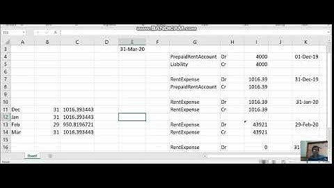 MultiPeriodAccounting (MPA) in Financial Accounting Hub