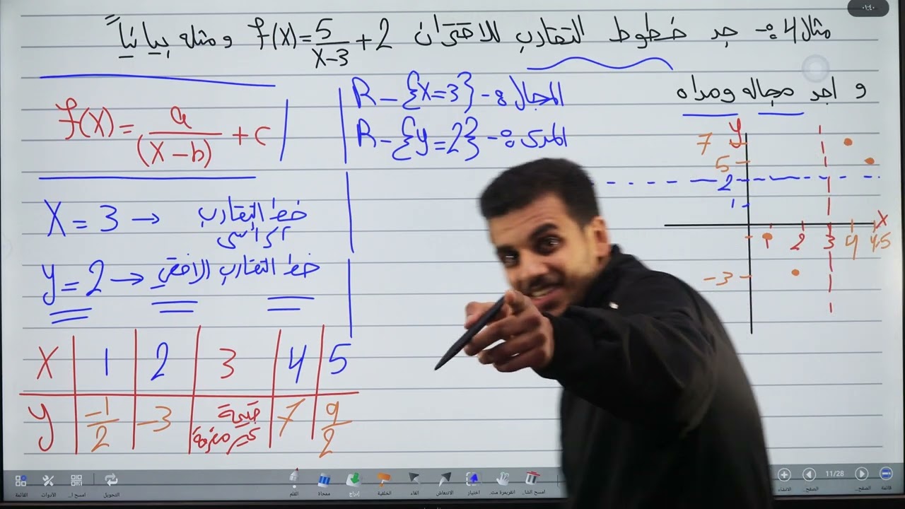 قسمة كثيرات الحدود والاقترانات النسبية(الجزء الرابع)/الصف العاشر/الاستاذ حمزة المحارمة/الرياضيات
