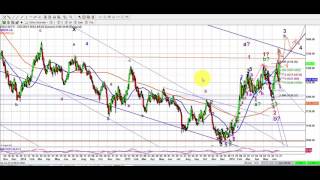 Elliott Wave Analysis of Gold & Silver as of 25th June 2016