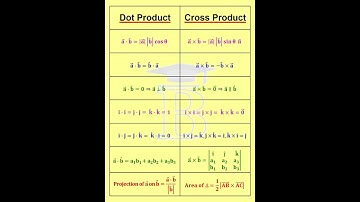 2 Vectors Dot and Cross Formulas