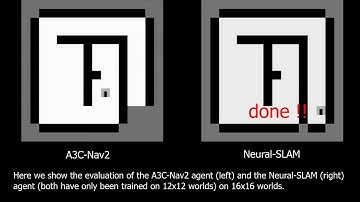 Neural SLAM: Learning to Explore with External Memory