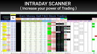 Intraday scanner ll intraday stock scanners ll Best trading tool to find intraday stock