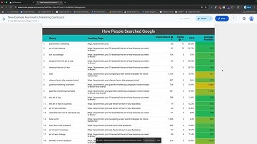 How to Analyze Your SEO Keyword Performance with Google Search Console and Google Looker Studio