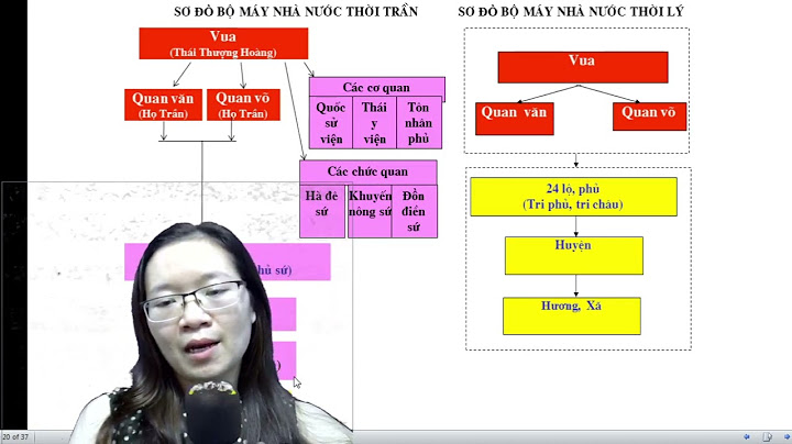 So sánh bộ máy nhà nước thời lý-trần năm 2024