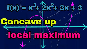 Concave up and down. local minimum and maximum. 2nd derivative test. Differential calculus grade 12.