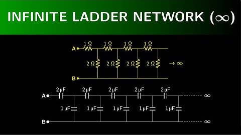 Infinite ladder network | Equivalent resistance | Equivalent capacitance | Best Tricks | NEET JEE