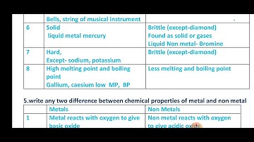 SSLC science passing package metals and non metal differances English medium #passingpackage #sslc
