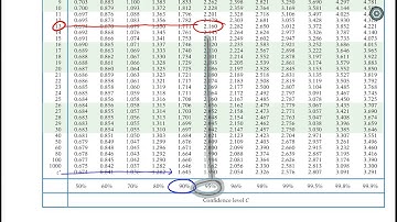 Math 119 Video Lecture - 7.3 Sample Size Calculations for Means