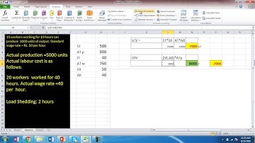 Labour Cost Variances