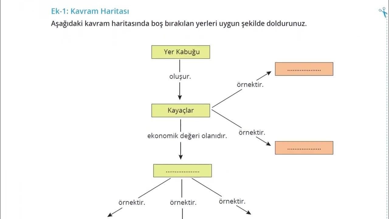 Biçimlendirici Değerlendirme - YouTube