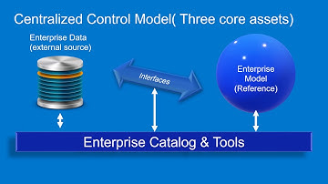 HOW AI CAN TRANSFORM DATA MANAGEMENT   VIDEO