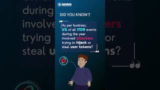 🔑⚠️ Token Theft Is Rising: 6% of ITDR Attacks #securecloud #cybersecurity