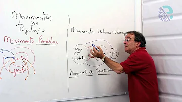 O que é um movimento pendular Brainly?