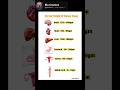 Normal Wight Of Human Organ #biology #trending #universe #humanbody #bio