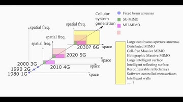 An introduction to the spatial bandwidth of the electromagnetic field and its applications to 6G
