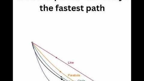 The fastest route not always a straight line|| #Brachistochrone Curve🪝