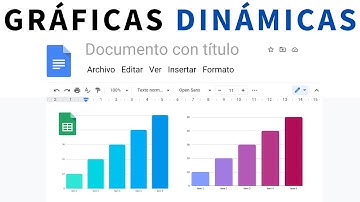 Cómo insertar GRÁFICAS DINÁMICAS en Google Docs