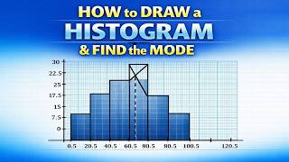 How to Draw a Histogram and Find the Mode How to Draw a Histogram and Find the Mode