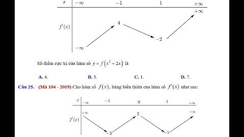 KĨ THUẬT SỬ DỤNG TƯƠNG GIAO GIỮA HAI ĐỒ THỊ ĐỂ TÌM SỐ ĐIỂM CỰC TRỊ CỦA HÀM HỢP