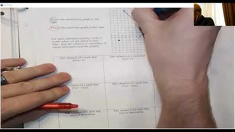 1.4.2 Interpreting Graphs of Functions Part II