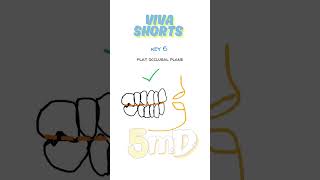 Andrew's six keys of occlusion #dental #dentistry #orthodontics #bds