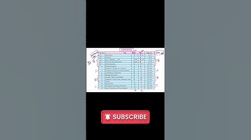 2026 NEW! 12th chemistry chapter wise weightage maharashtra board #hsc#biologyphysicsguru #chemistry