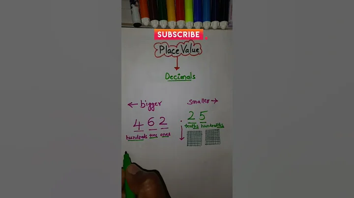placevalue decimal॥ maths placevalue#shorts #maths #youtubeshorts