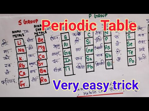 आवर्त सारणी सीखने की आसान ट्रिक (आवर्त) || एस और पी ब्लॉक तत्व || नीट, एम्स, जिपमर,