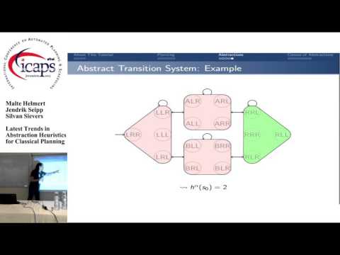 ICAPS 2015: &quot;Latest Trends in Abstraction Heuristics for Classical Planning&quot;