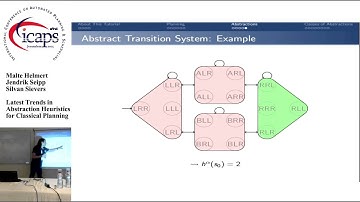 ICAPS 2015: "Latest Trends in Abstraction Heuristics for Classical Planning"