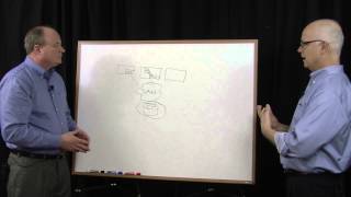 The Benefits of Hardware Neutral, Server-side Caching