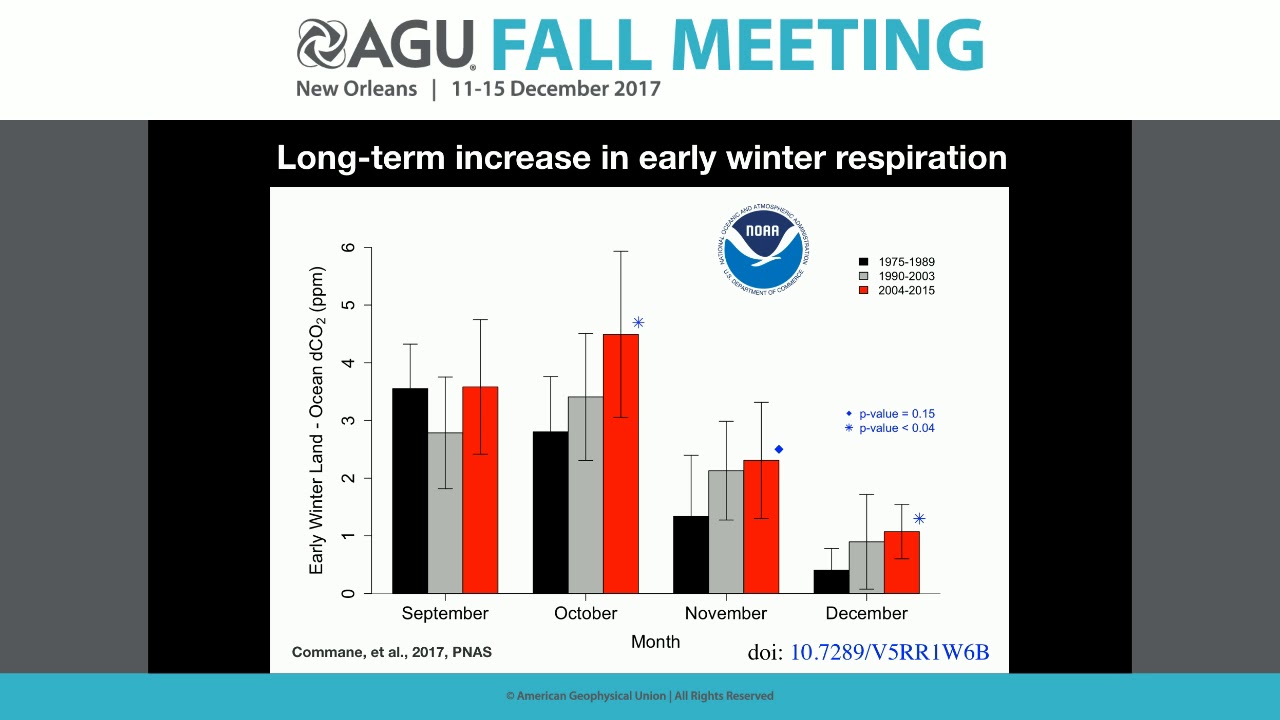 2017 Fall Meeting B11J: The Resilience and Vulnerability of Arctic and Boreal Ecosystems...