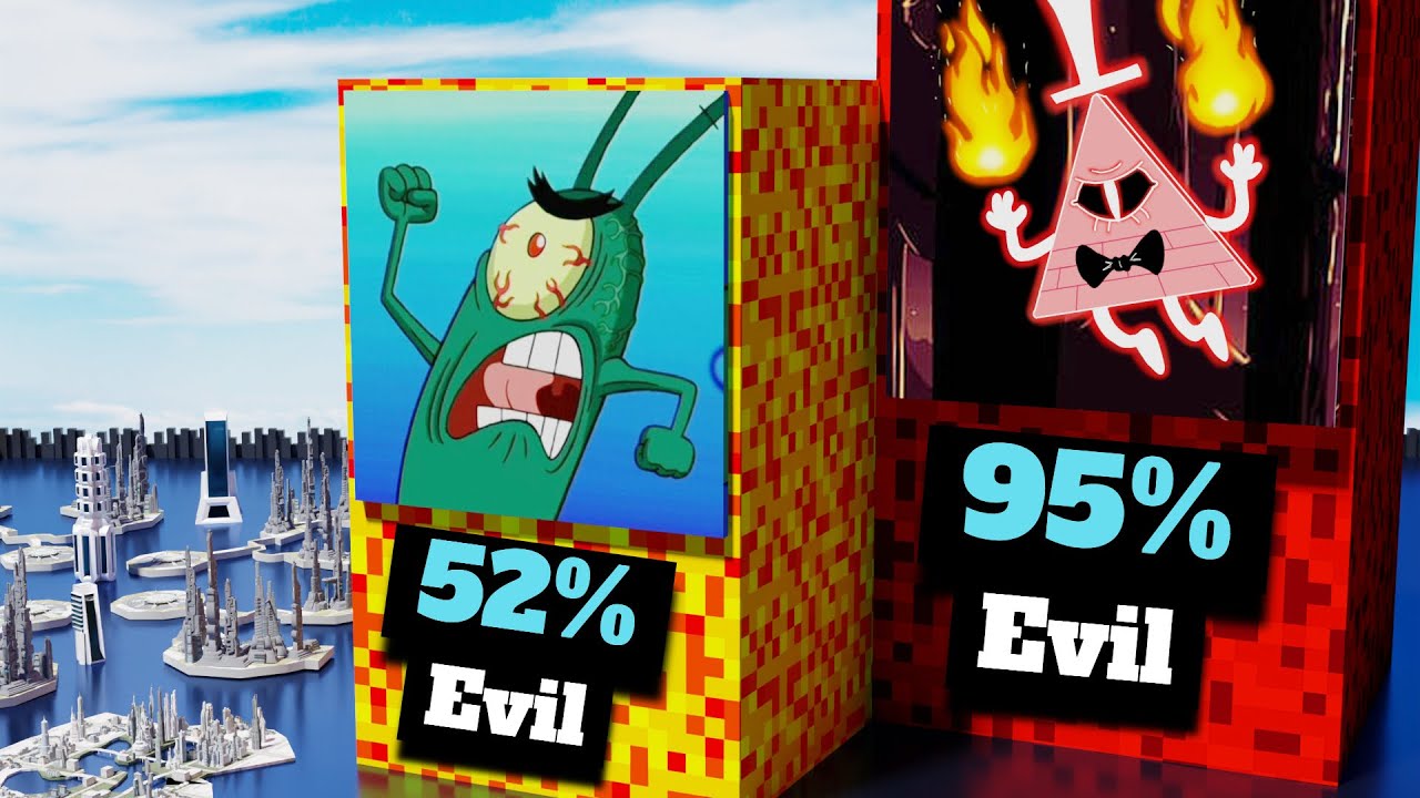 Comparison: Most Evil Cartoon Villians