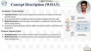 1.Hyperparameter Tuning Strategies