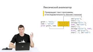 11 Введение в разработку трансляторов