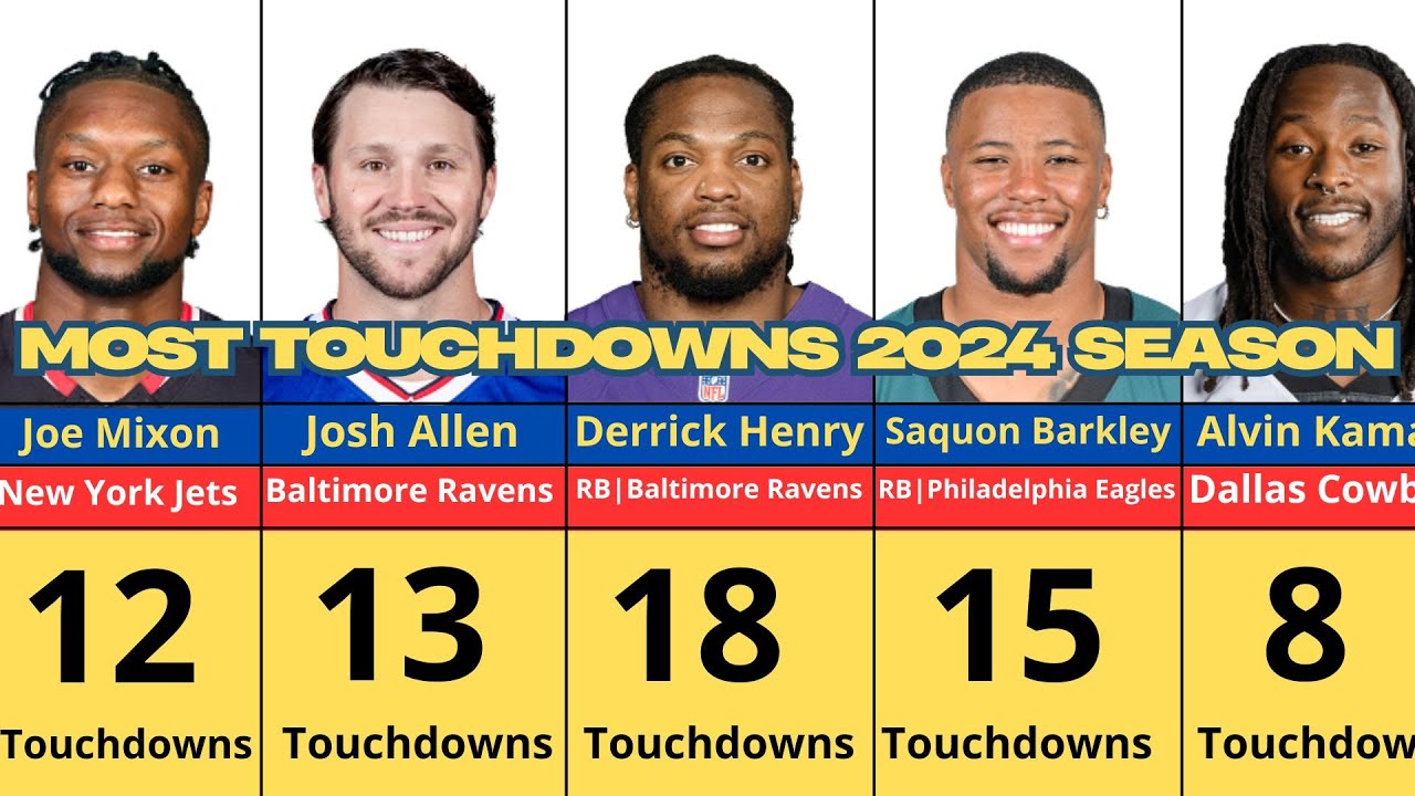 NFL Players with MOST Touchdowns 2024 season! - YouTube