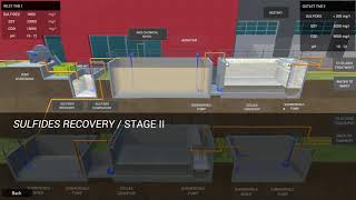 Deltacque Italy - Sulfides Recovery And Elimination System Liming