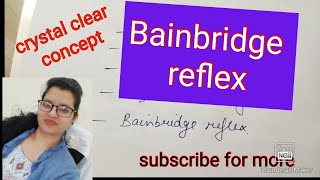 Bainbridge Reflex Physiology