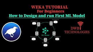 How to Design and run First ML Model in 4 mins using weka | Weka Tutorial