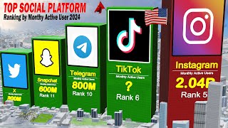 Most Popular Social Networks Platforms Comparison by Active Users 2024