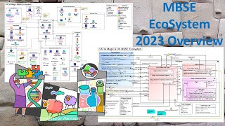 MBSE EcoSystem 2023 Overview