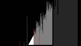dual pivot quick sort 100 random
